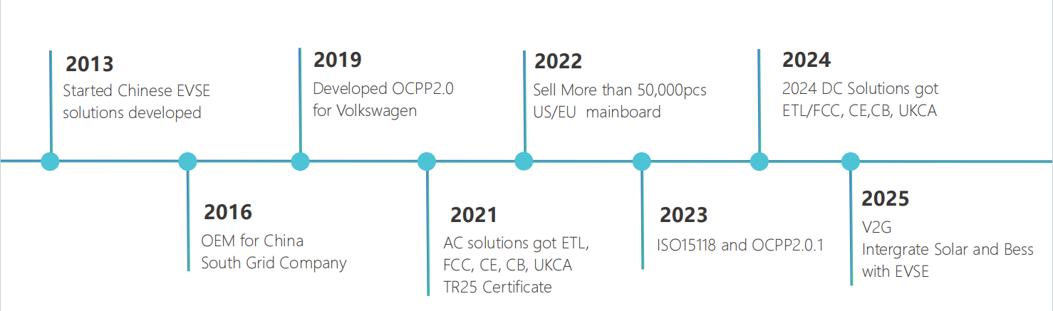 Accumulazione è Competenza di Tecnulugia R&D