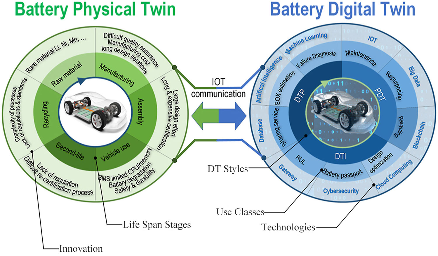 Digital-twin-of-electric-vehicle-battery-systems