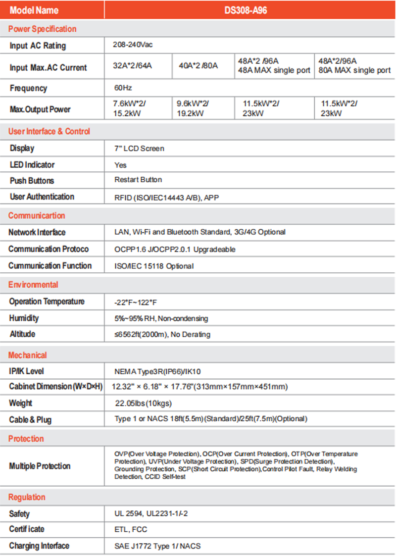 EV-Charger-Parameters