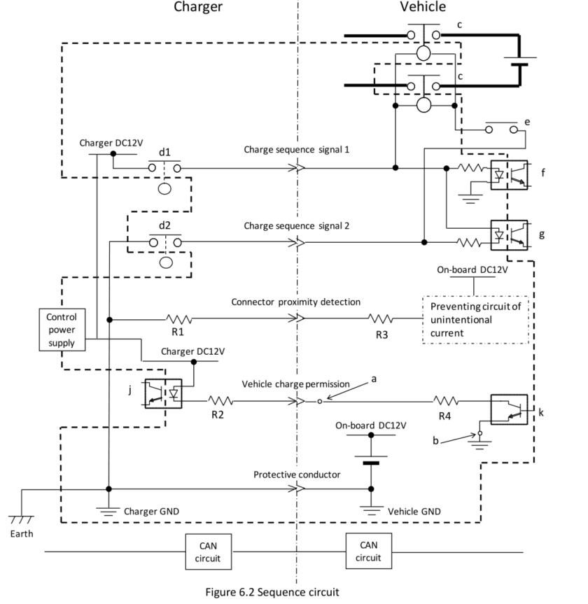 Internal-pin-interface