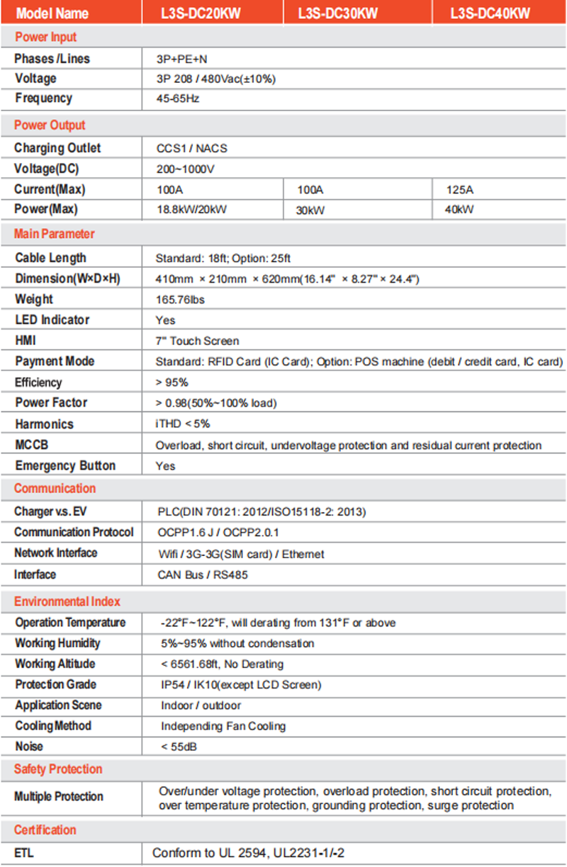 More-Detailed-Parameters