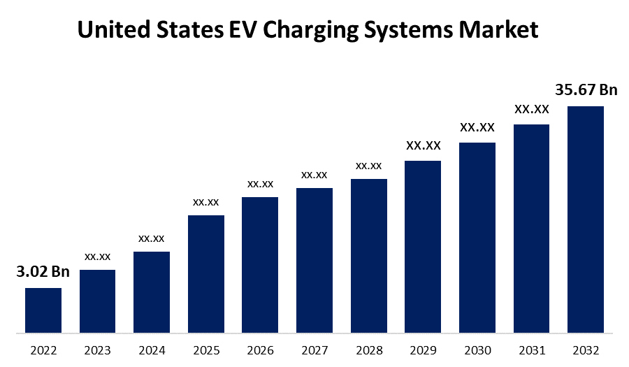 united-states-ev-charging-systems-market